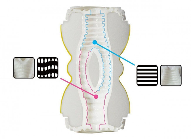 Двусторонний мастурбатор Men'sMax Smart Double